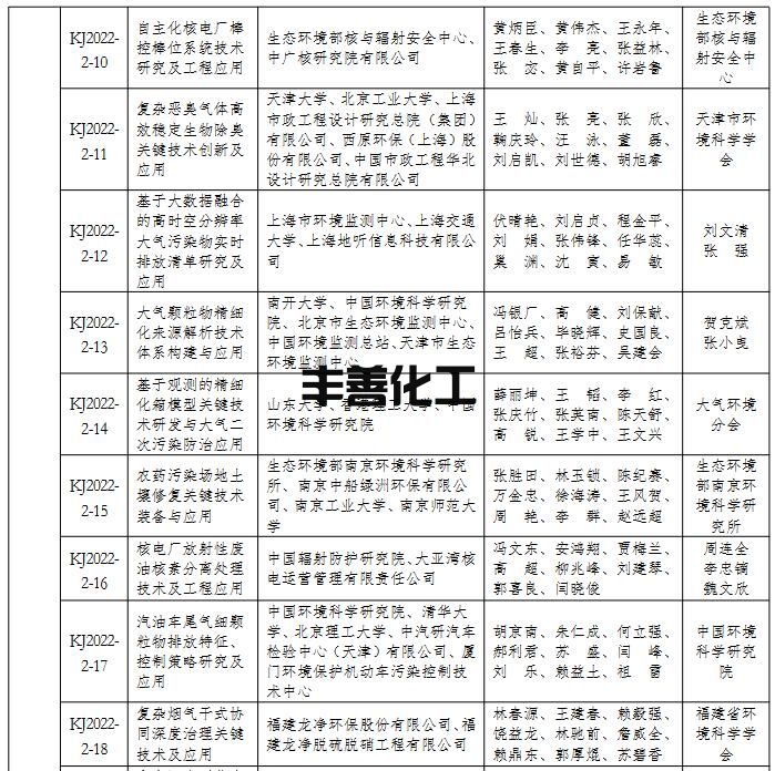 2022年度环境保护科学技术奖拟授奖项目名单(图5)