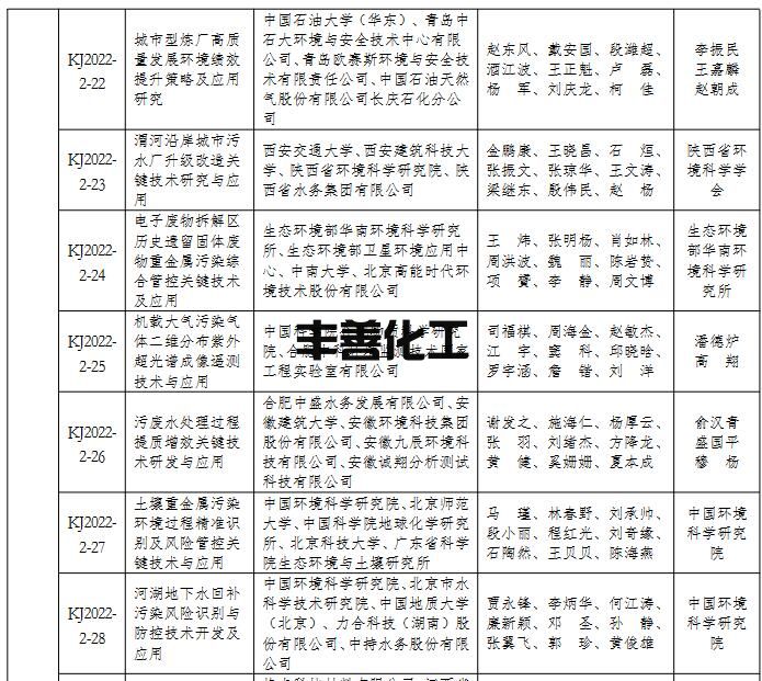 2022年度环境保护科学技术奖拟授奖项目名单(图7)