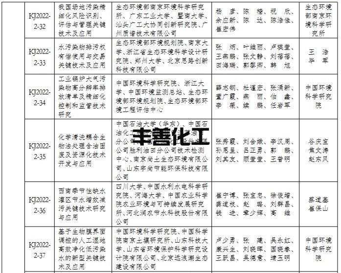 2022年度环境保护科学技术奖拟授奖项目名单(图9)