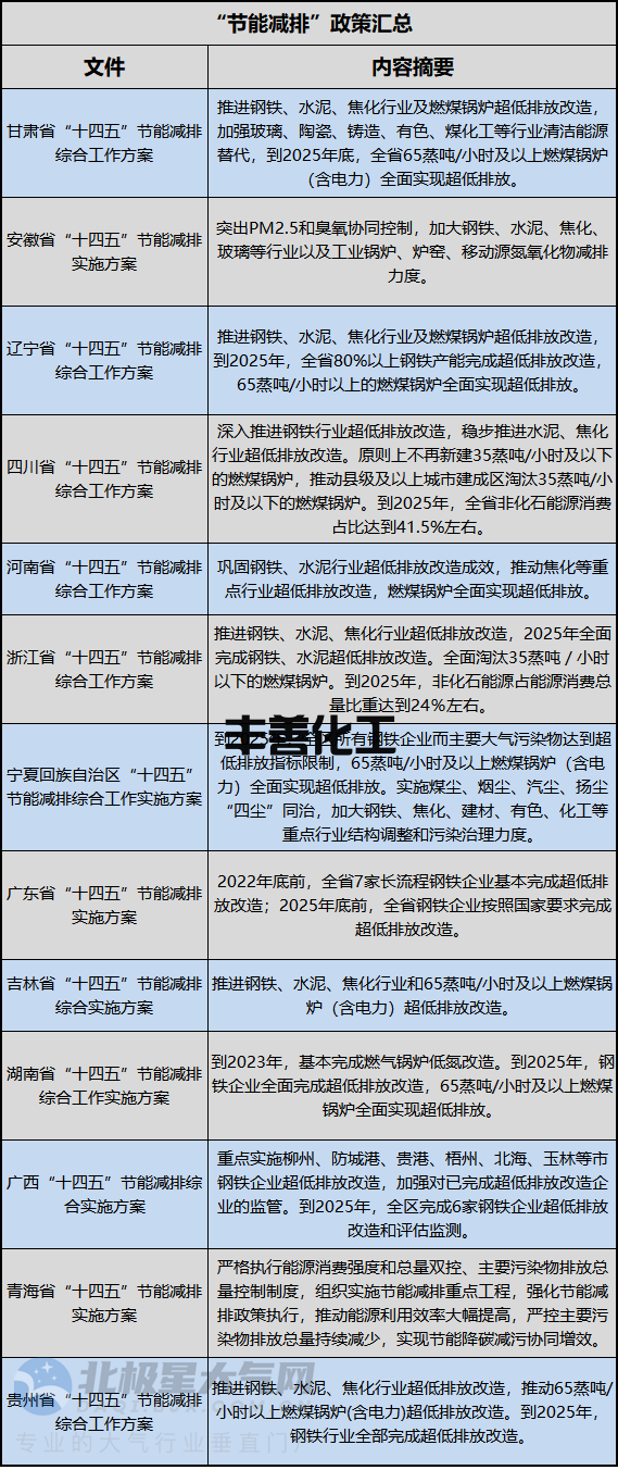 节能减排01.png