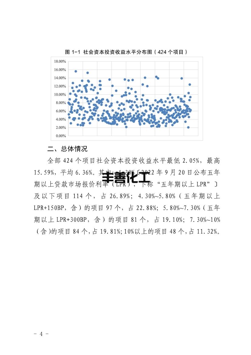 103109330562_0四川PPP_4.jpg 四川省PPP项目投资收益分析报告:污水处理项目平均收益水平均表现较高(图4)