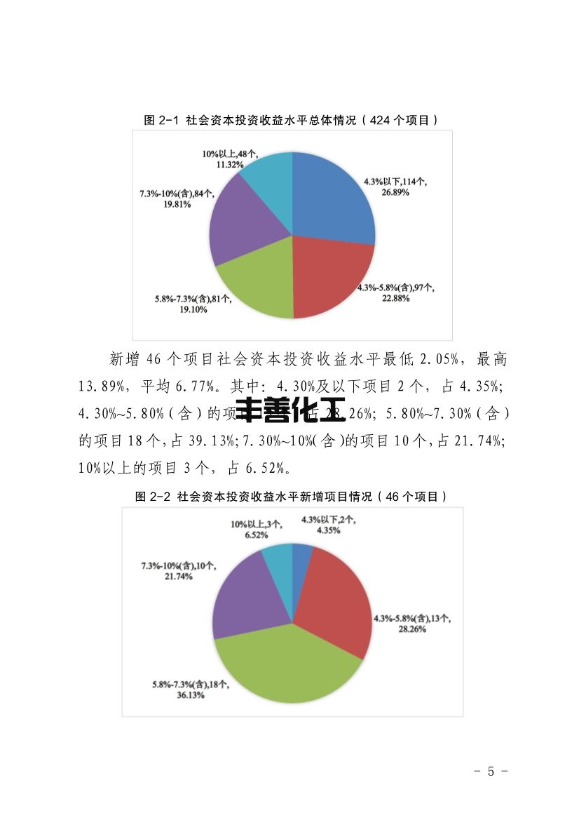 103109330562_0四川PPP_5.jpg 四川省PPP项目投资收益分析报告:污水处理项目平均收益水平均表现较高(图5)