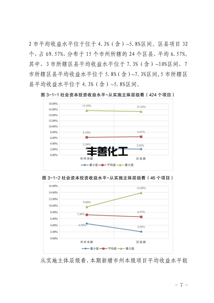 103109330562_0四川PPP_7.jpg 四川省PPP项目投资收益分析报告:污水处理项目平均收益水平均表现较高(图7)