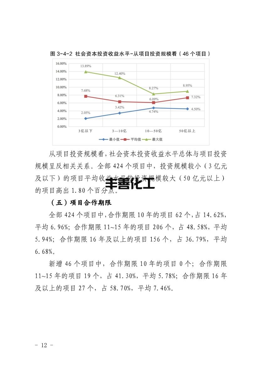 103109330562_0四川PPP_12.jpg 四川省PPP项目投资收益分析报告:污水处理项目平均收益水平均表现较高(图12)