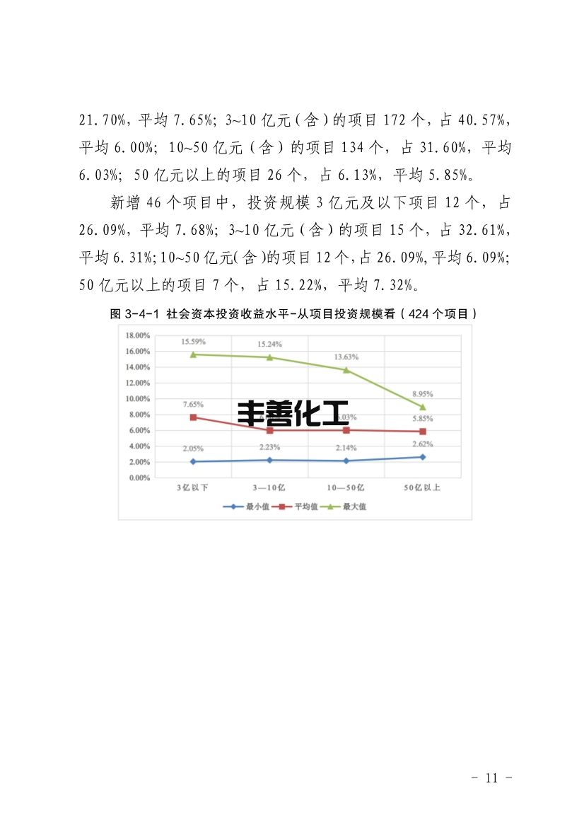 103109330562_0四川PPP_11.jpg 四川省PPP项目投资收益分析报告:污水处理项目平均收益水平均表现较高(图11)