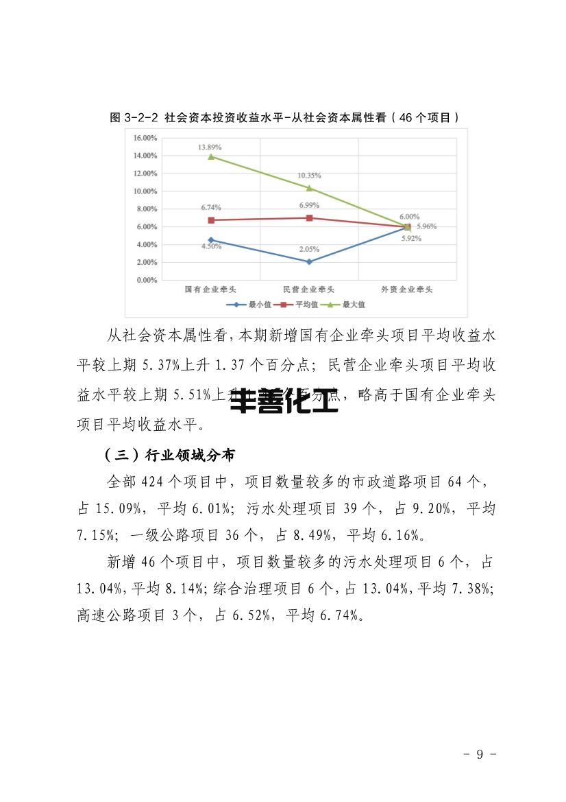 103109330562_0四川PPP_9.jpg 四川省PPP项目投资收益分析报告:污水处理项目平均收益水平均表现较高(图9)