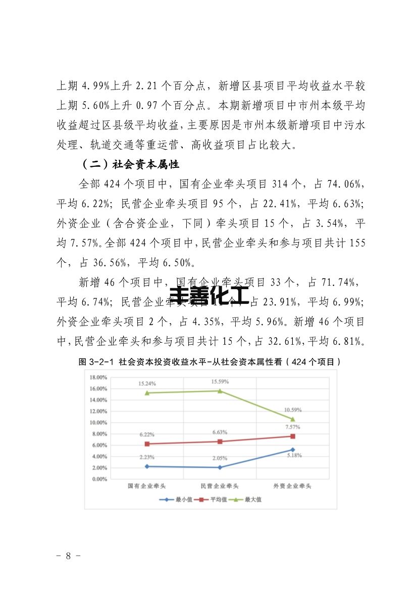 103109330562_0四川PPP_8.jpg 四川省PPP项目投资收益分析报告:污水处理项目平均收益水平均表现较高(图8)