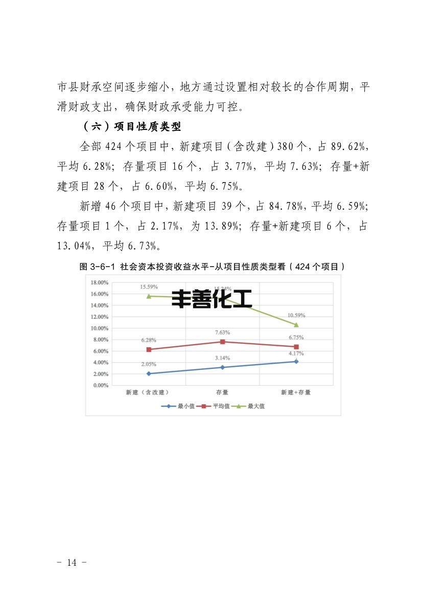 103109330562_0四川PPP_14.jpg 四川省PPP项目投资收益分析报告:污水处理项目平均收益水平均表现较高(图14)