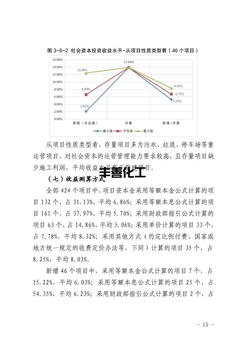 103109330562_0四川PPP_15.jpg 四川省PPP项目投资收益分析报告:污水处理项目平均收益水平均表现较高(图15)