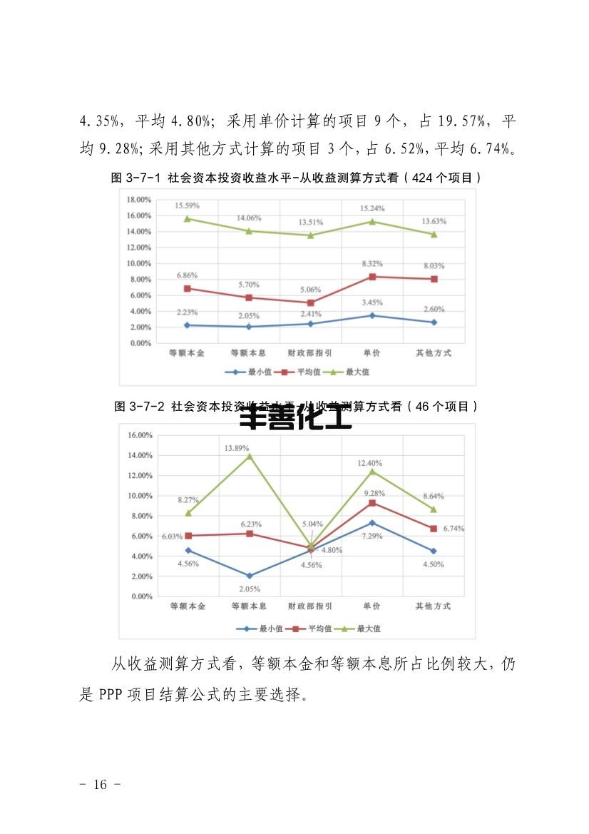 103109330562_0四川PPP_16.jpg 四川省PPP项目投资收益分析报告:污水处理项目平均收益水平均表现较高(图16)