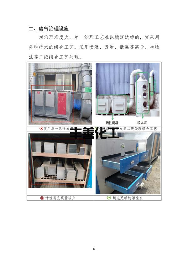 103109092041_05a2b6a79f0464b4089e0f1439afa9e50_34.jpg 《成都市重污染天气重点行业企业绩效等级评级现场典型问题及整改指引》(2022年修订版 )(图34)