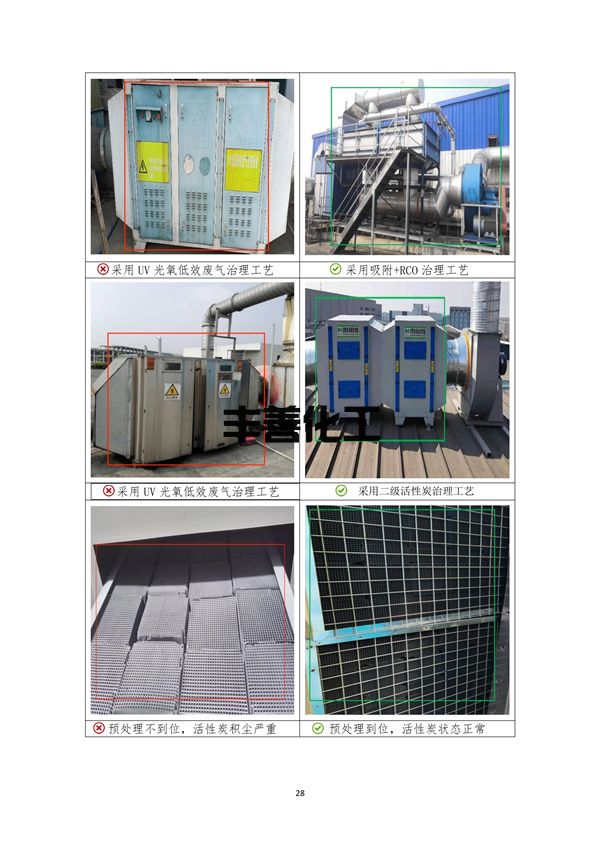103109092041_05a2b6a79f0464b4089e0f1439afa9e50_31.jpg 《成都市重污染天气重点行业企业绩效等级评级现场典型问题及整改指引》(2022年修订版 )(图31)