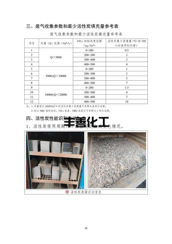 103109092041_05a2b6a79f0464b4089e0f1439afa9e50_36.jpg 《成都市重污染天气重点行业企业绩效等级评级现场典型问题及整改指引》(2022年修订版 )(图36)