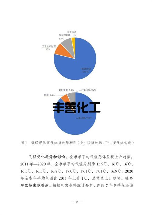 103108423339_0fb0502d881154ecfbd983cf19611cde7_6.jpg 镇江市“十四五”应对气候变化规划(图6)