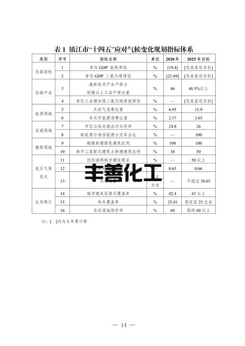 103108423339_0fb0502d881154ecfbd983cf19611cde7_18.jpg 镇江市“十四五”应对气候变化规划(图18)