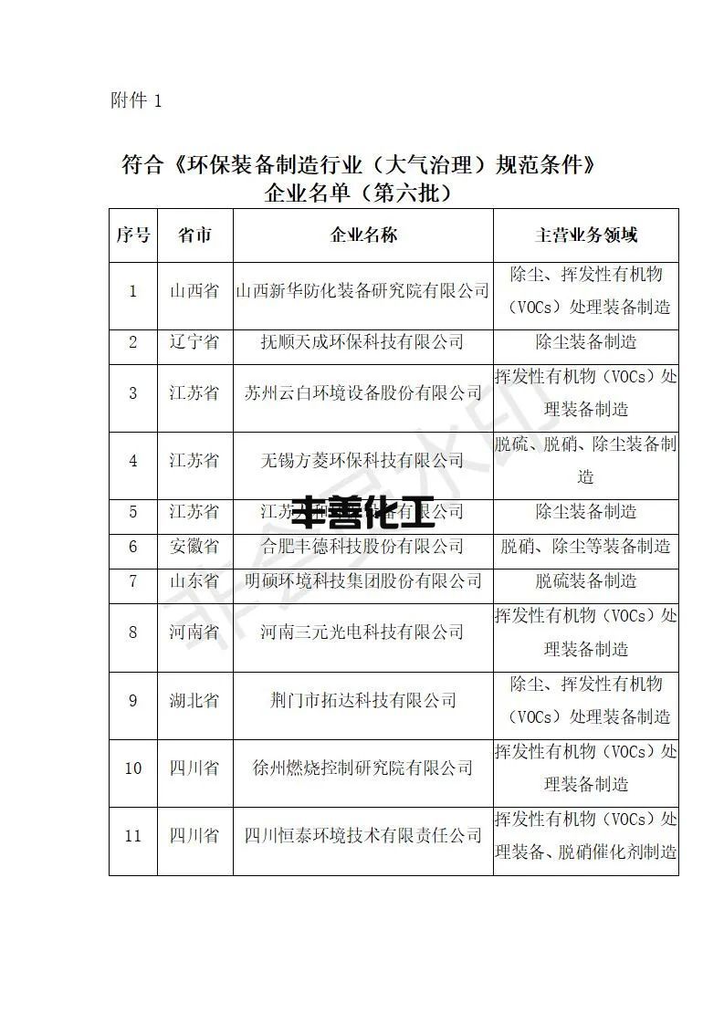 56家！工信部公示2022年环保装备制造业规范条件企业名单(图1)