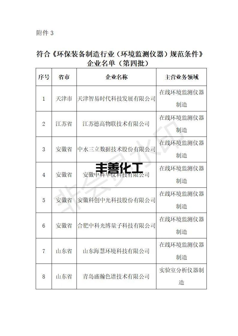 56家！工信部公示2022年环保装备制造业规范条件企业名单(图3)