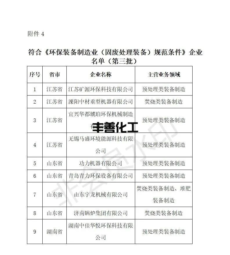 56家！工信部公示2022年环保装备制造业规范条件企业名单(图4)
