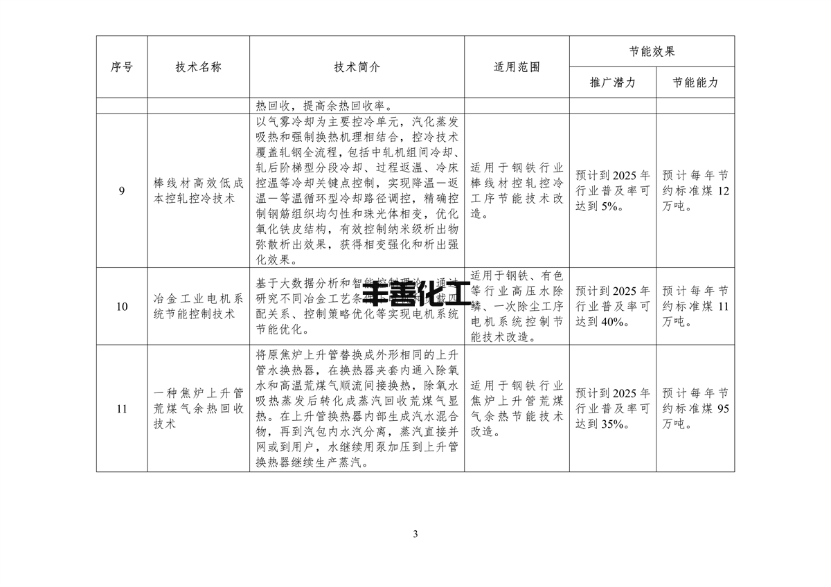 《国家工业和信息化领域节能技术装备推荐目录（2022年版）》公示(图5)