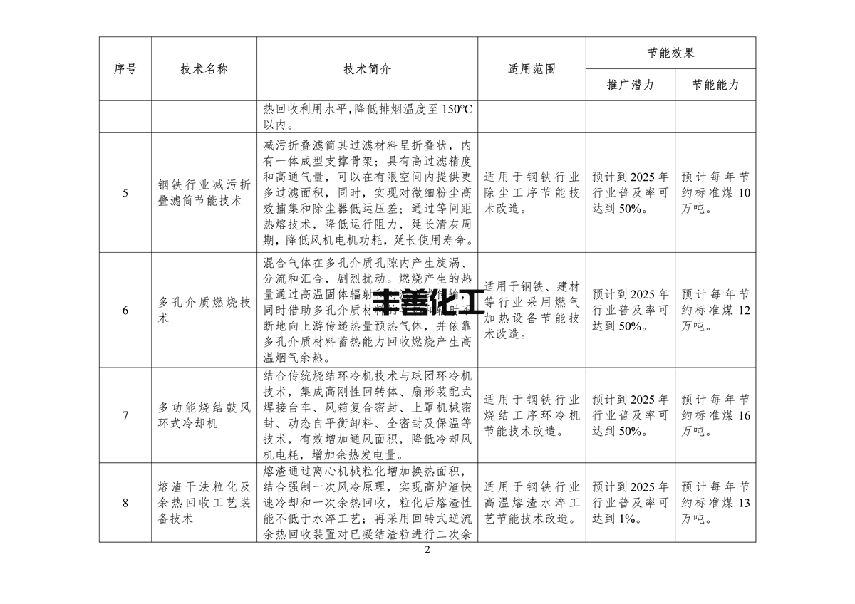 《国家工业和信息化领域节能技术装备推荐目录（2022年版）》公示(图4)