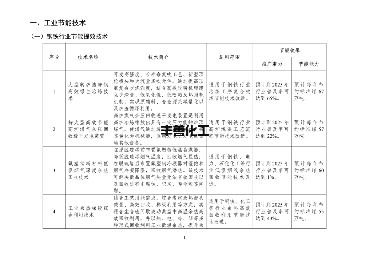 《国家工业和信息化领域节能技术装备推荐目录（2022年版）》公示(图3)