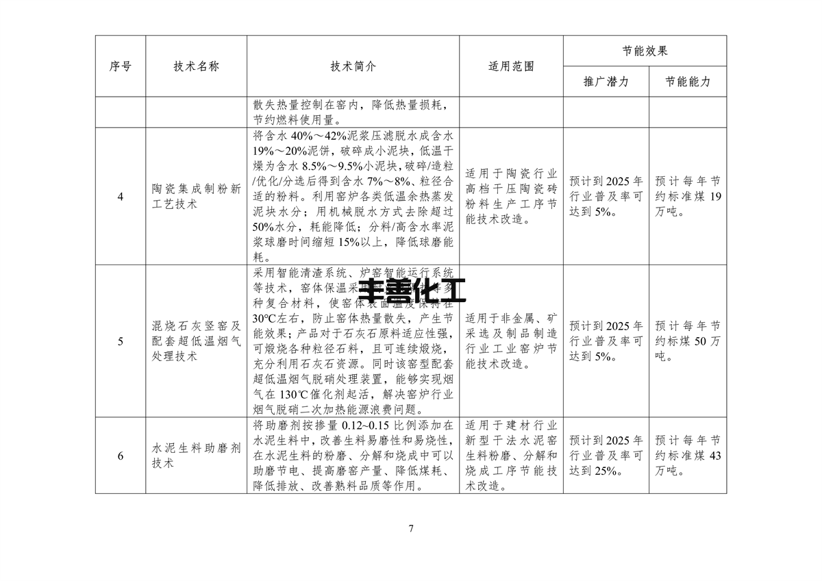 《国家工业和信息化领域节能技术装备推荐目录（2022年版）》公示(图9)