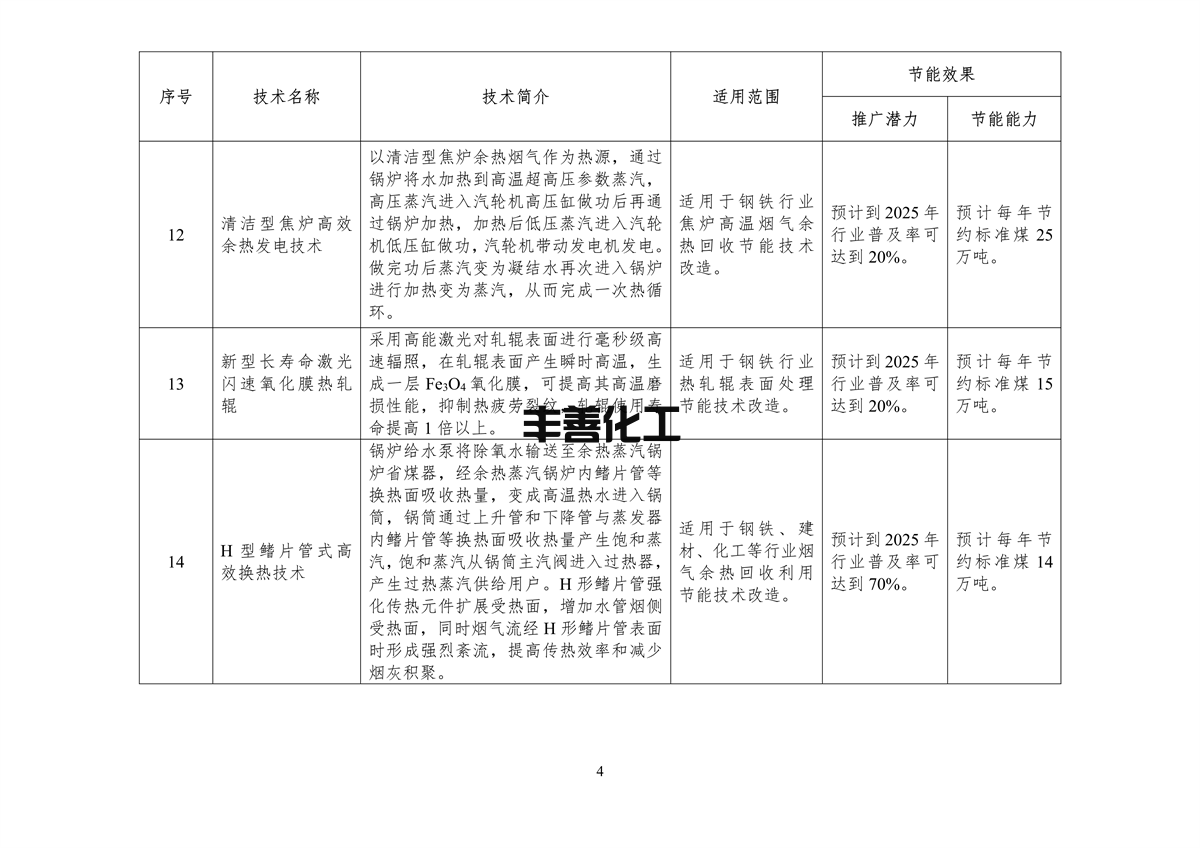 《国家工业和信息化领域节能技术装备推荐目录（2022年版）》公示(图6)