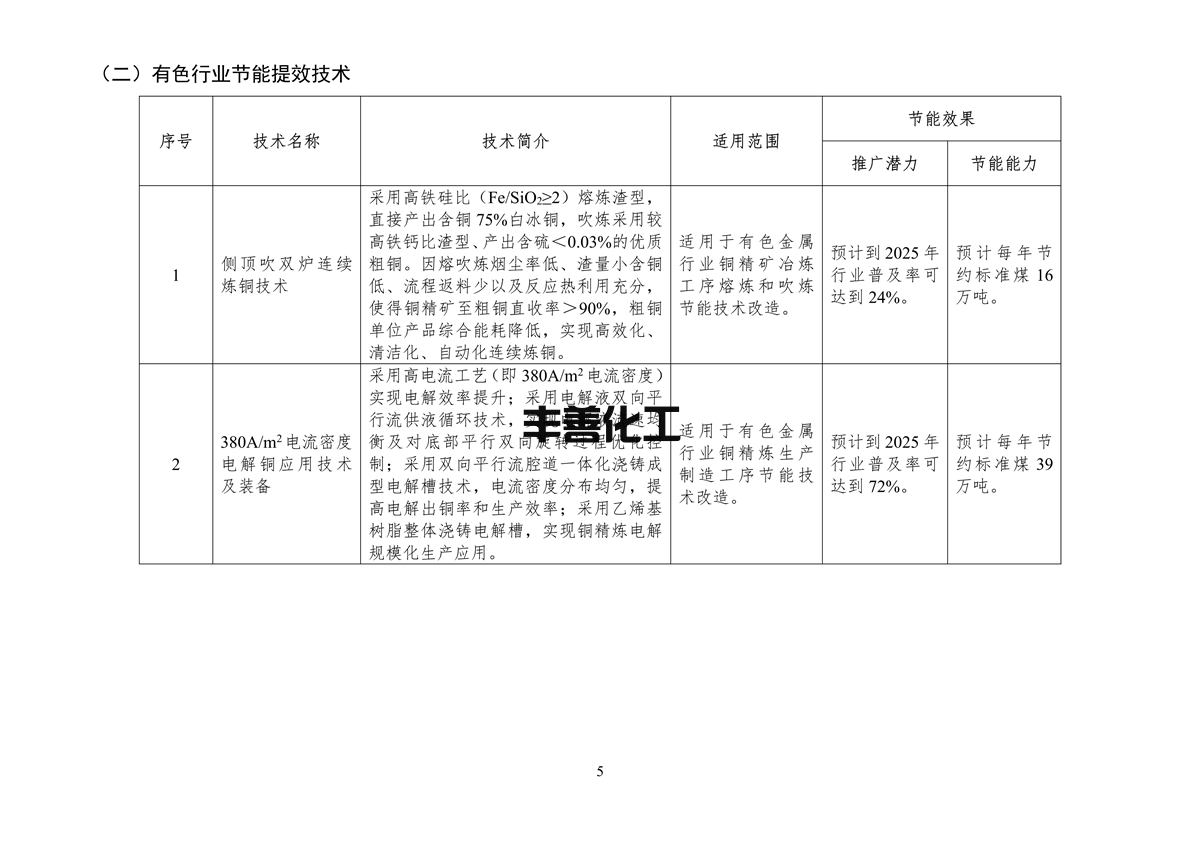《国家工业和信息化领域节能技术装备推荐目录（2022年版）》公示(图7)