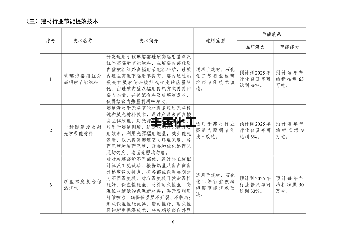 《国家工业和信息化领域节能技术装备推荐目录（2022年版）》公示(图8)