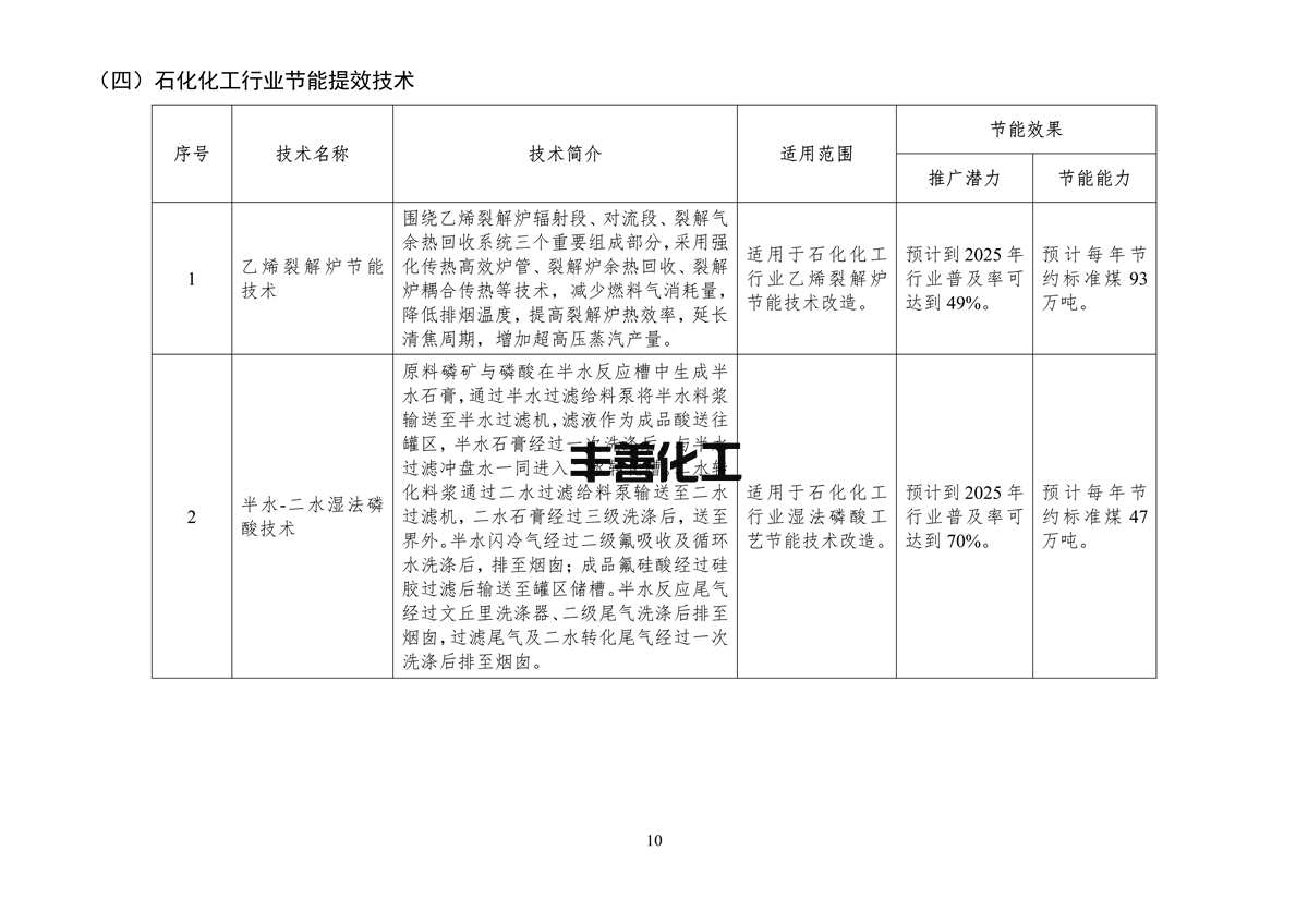 《国家工业和信息化领域节能技术装备推荐目录（2022年版）》公示(图12)