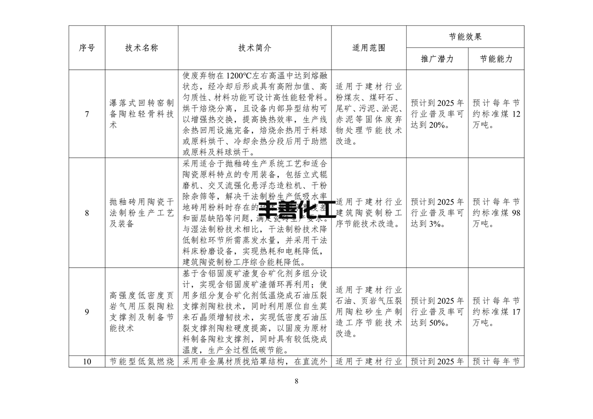 《国家工业和信息化领域节能技术装备推荐目录（2022年版）》公示(图10)