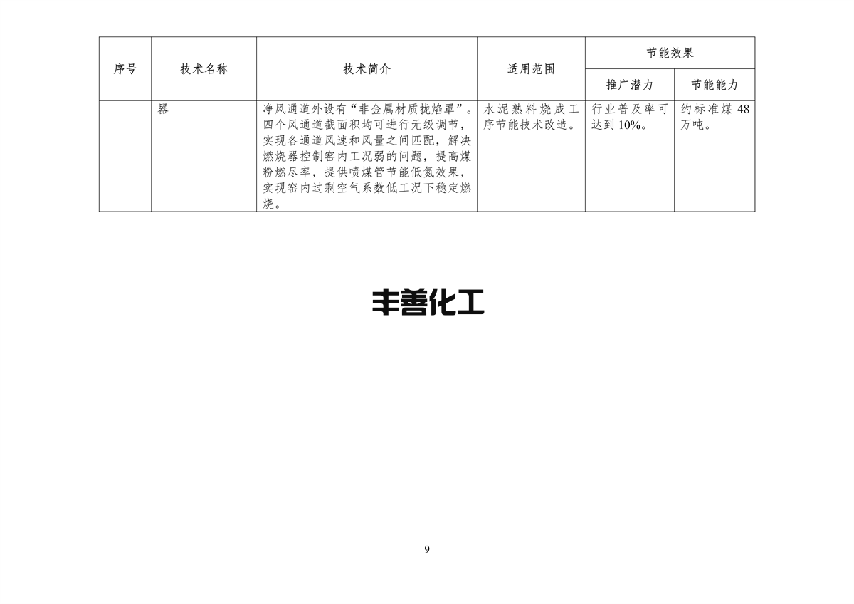 《国家工业和信息化领域节能技术装备推荐目录（2022年版）》公示(图11)