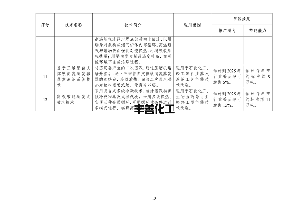 《国家工业和信息化领域节能技术装备推荐目录（2022年版）》公示(图15)