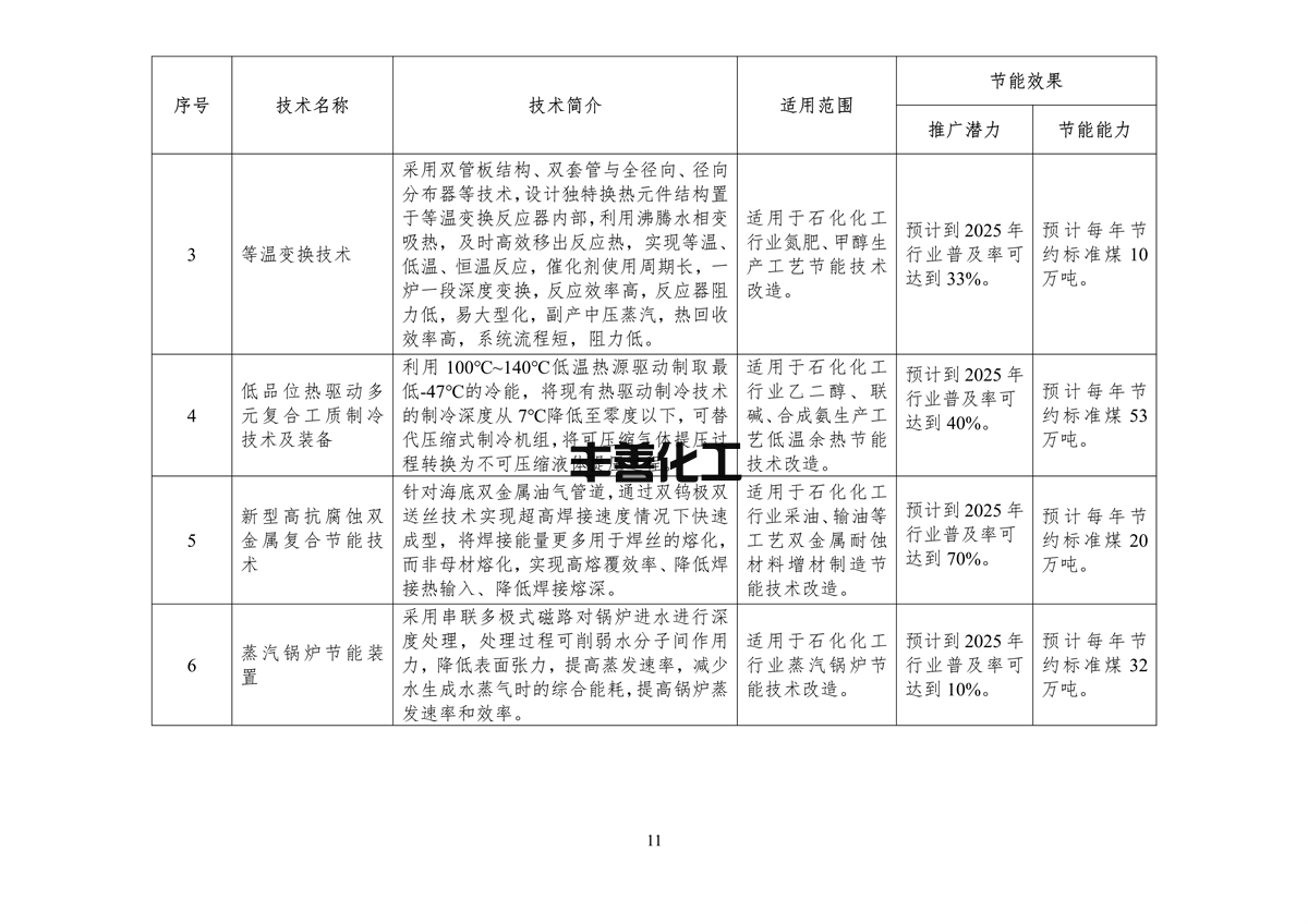 《国家工业和信息化领域节能技术装备推荐目录（2022年版）》公示(图13)