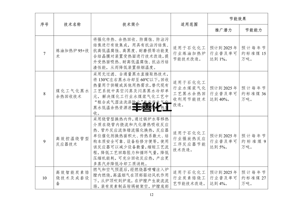《国家工业和信息化领域节能技术装备推荐目录（2022年版）》公示(图14)