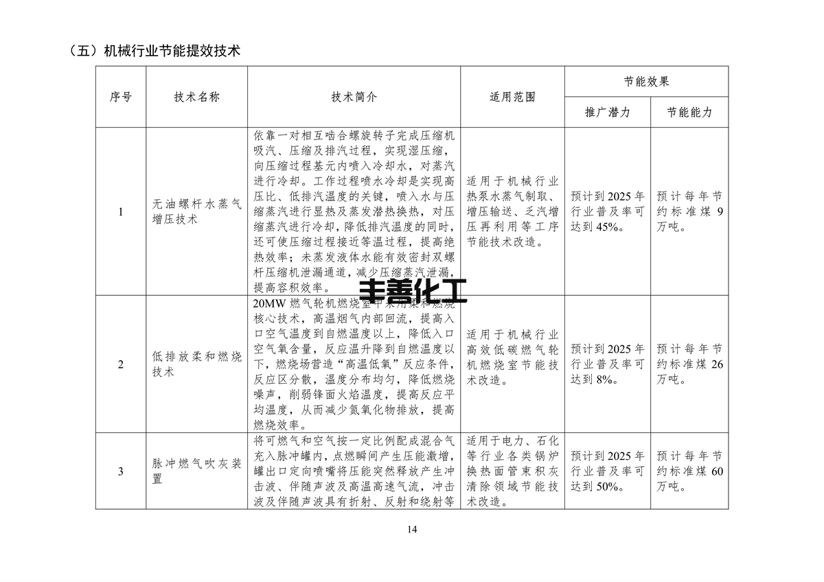 《国家工业和信息化领域节能技术装备推荐目录（2022年版）》公示(图16)