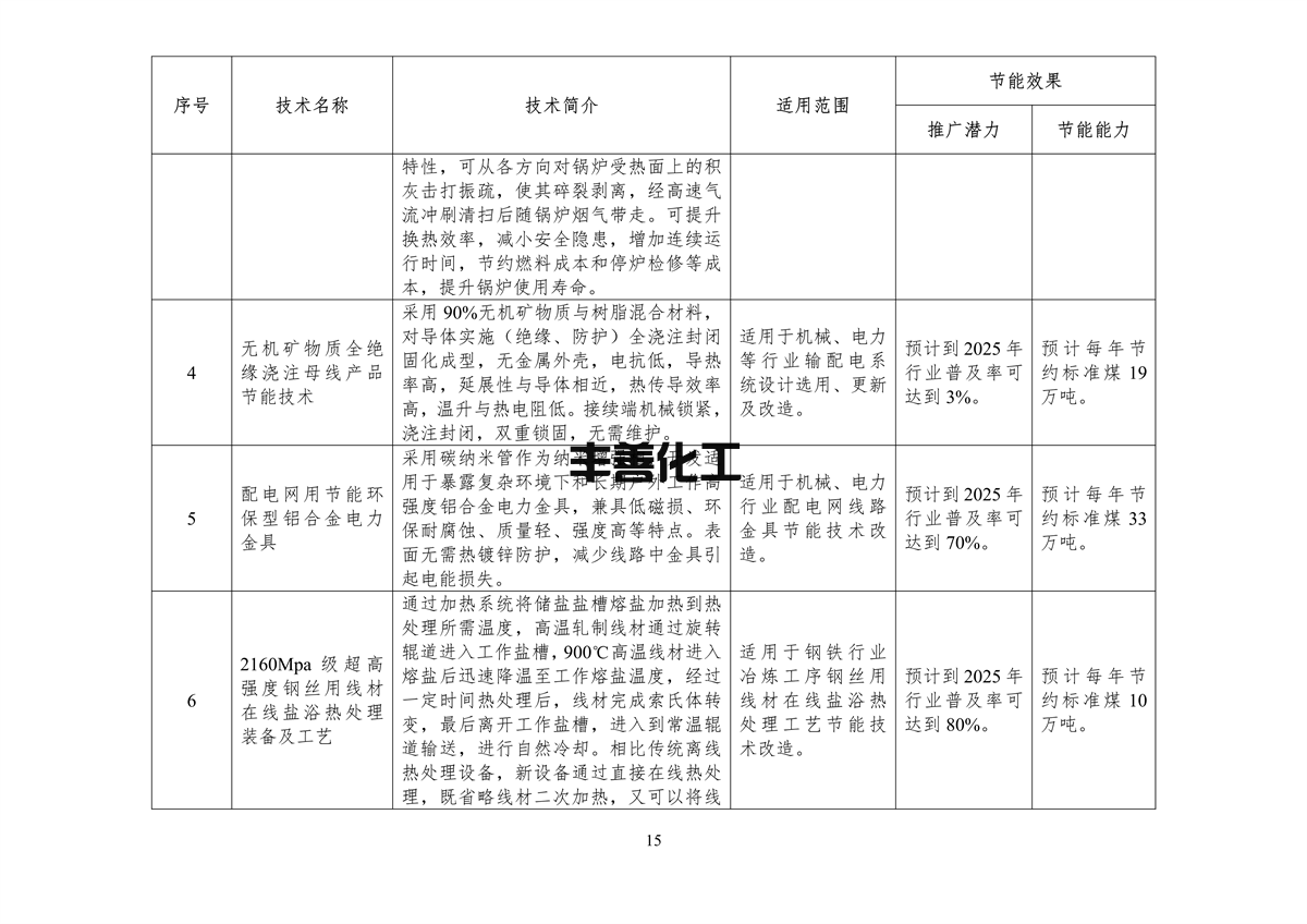《国家工业和信息化领域节能技术装备推荐目录（2022年版）》公示(图17)