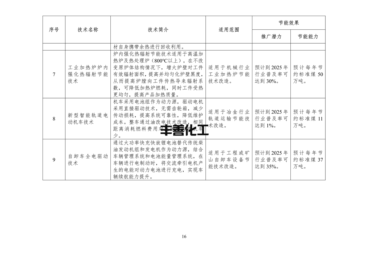 《国家工业和信息化领域节能技术装备推荐目录（2022年版）》公示(图18)