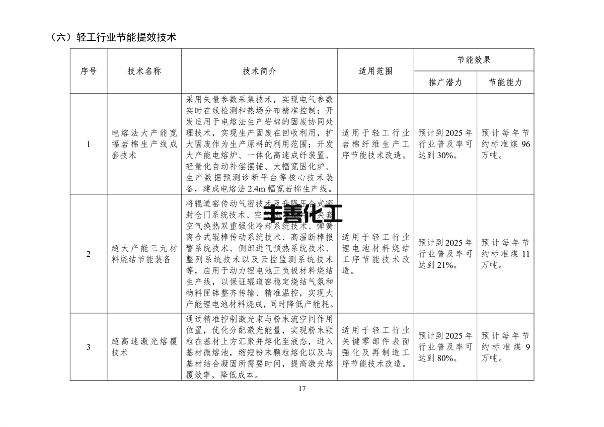 《国家工业和信息化领域节能技术装备推荐目录（2022年版）》公示(图19)