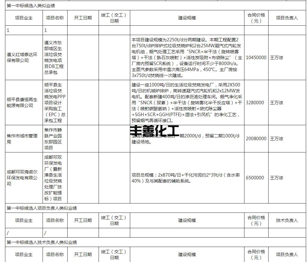 四川泸州市垃圾焚烧发电厂扩能工程勘察设计评标结果公布！(图2)