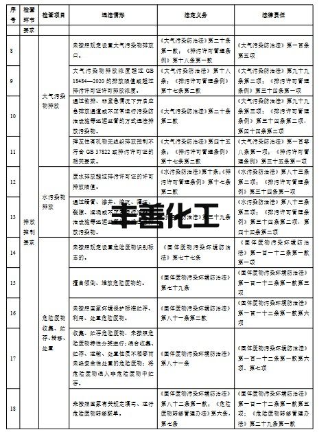 生态环境部：《危险废物焚烧污染控制标准》（GB 18484-2020）执法指南（征求意见稿）(图11)
