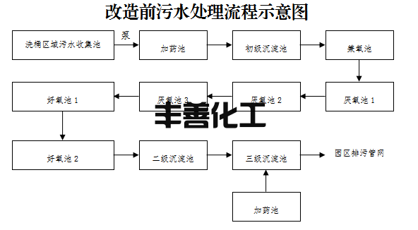 2人死亡！浙江“6·17”污水池中毒窒息事故报告公布！(图2)