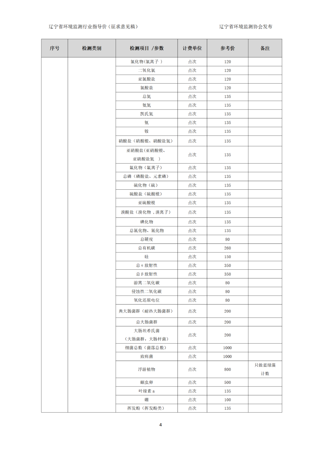 辽宁省环境监测行业指导价（征求意见稿）(图5)