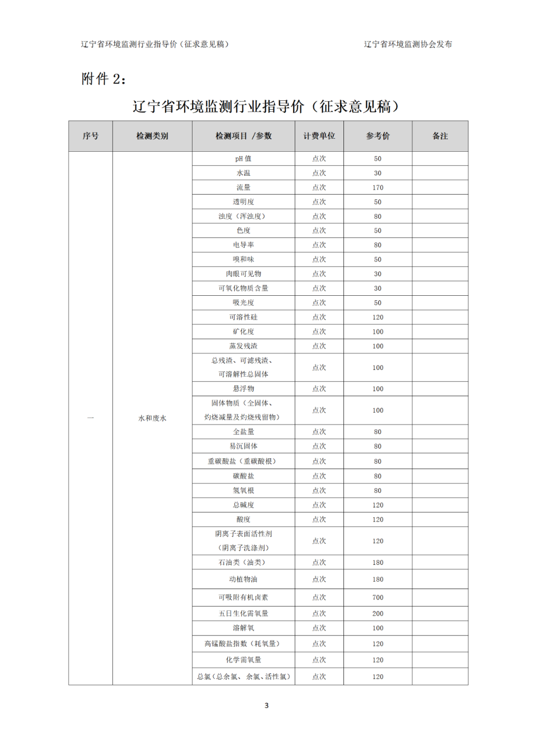 辽宁省环境监测行业指导价（征求意见稿）(图4)