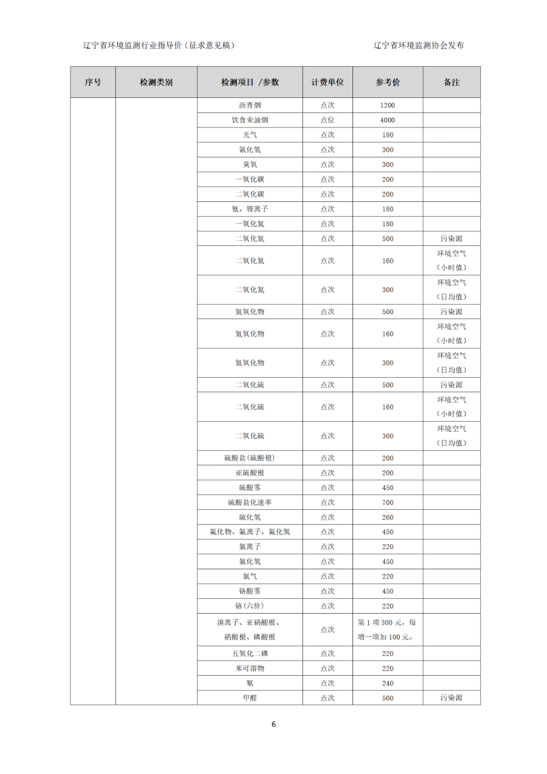 辽宁省环境监测行业指导价（征求意见稿）(图7)