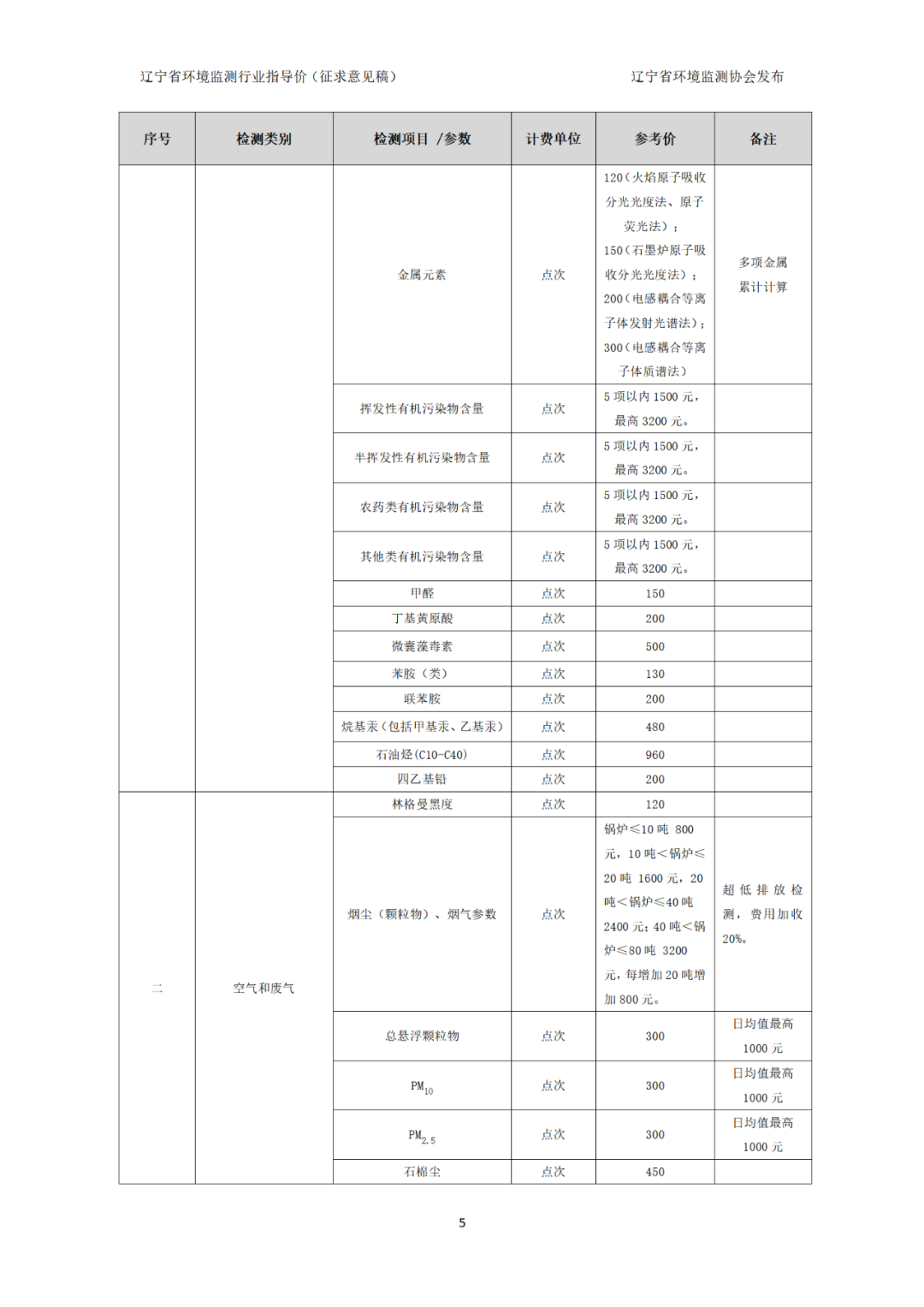 辽宁省环境监测行业指导价（征求意见稿）(图6)