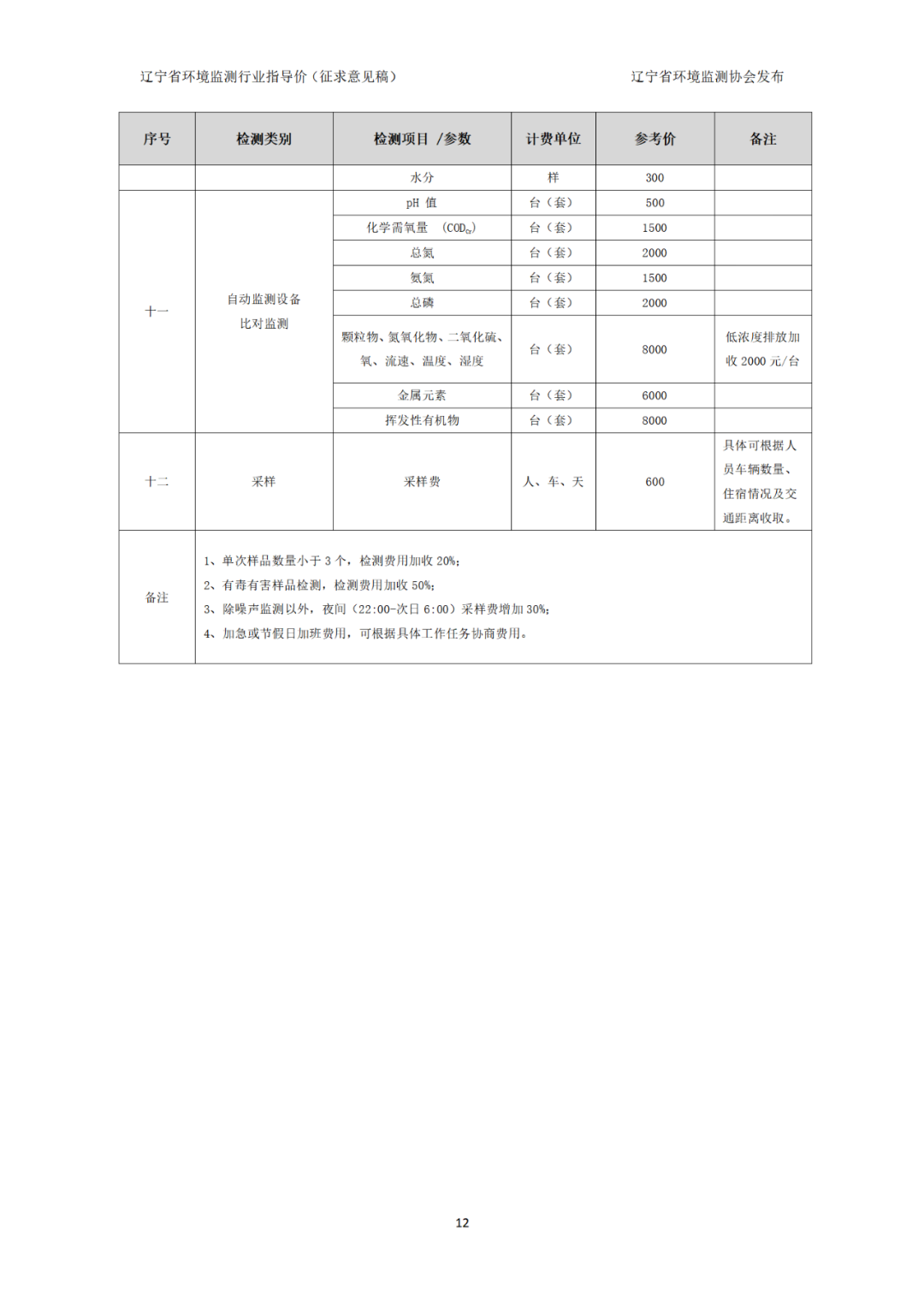 辽宁省环境监测行业指导价（征求意见稿）(图13)