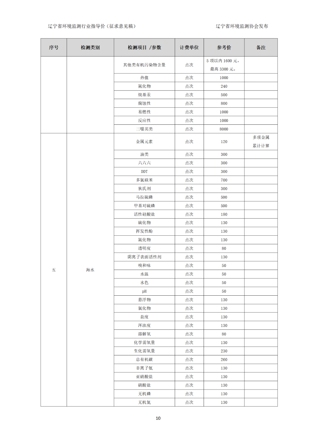 辽宁省环境监测行业指导价（征求意见稿）(图11)