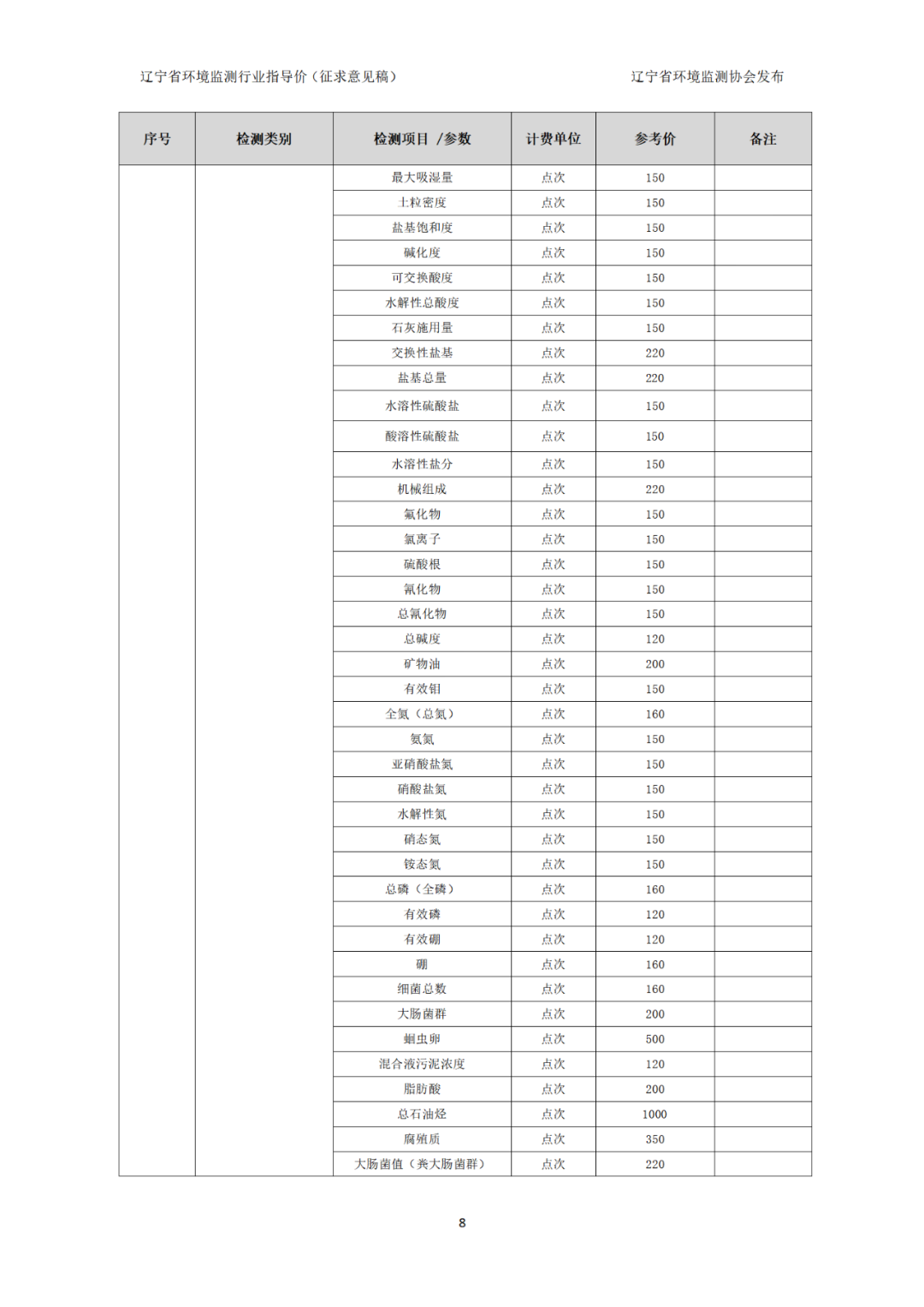 辽宁省环境监测行业指导价（征求意见稿）(图9)