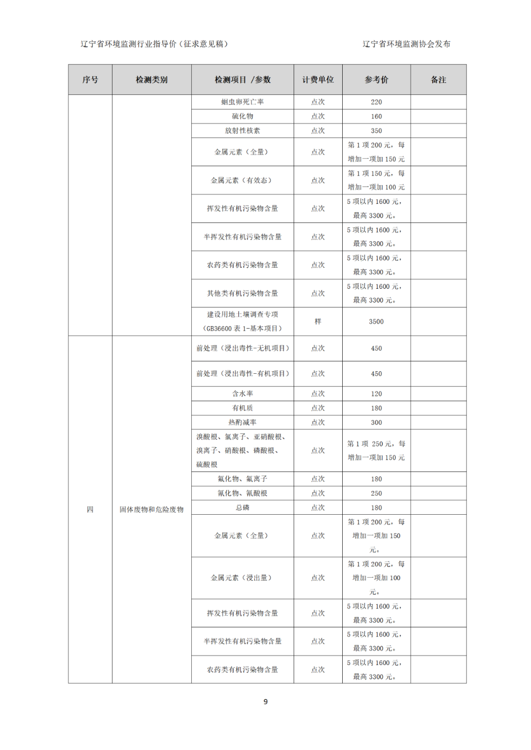 辽宁省环境监测行业指导价（征求意见稿）(图10)